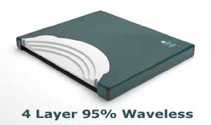 95%waveless softside mattress